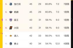 包含独行侠主场大胜人，卢卡斯高效得分的词条