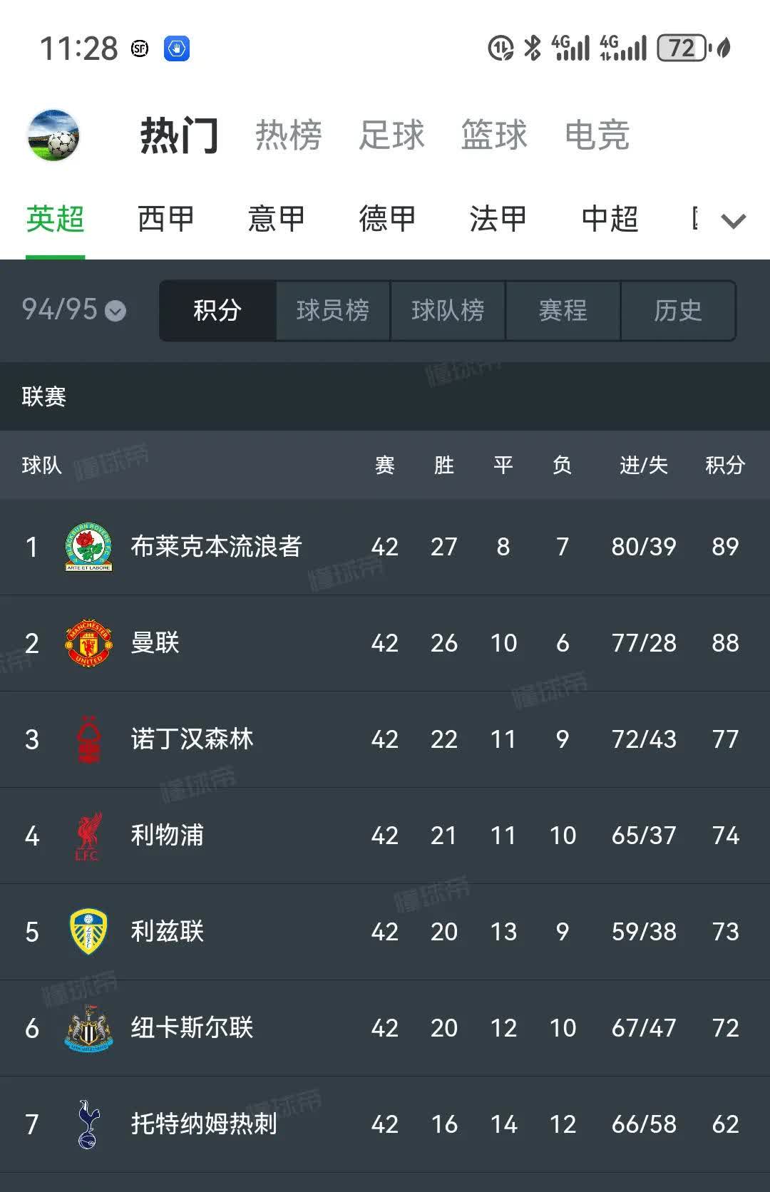 RB莱比锡连战连胜稳坐积分榜首位的简单介绍