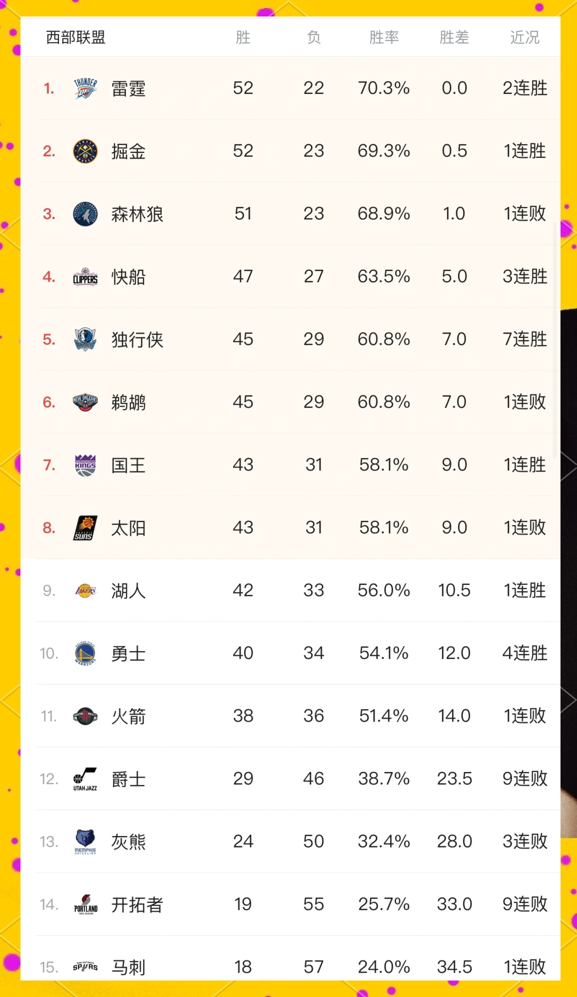 包含独行侠主场大胜人，卢卡斯高效得分的词条